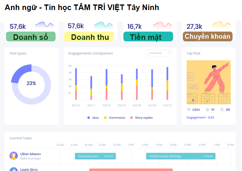 Anh ngữ - Tin học TÂM TRÍ VIỆT Tây Ninh